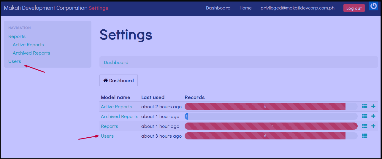 List of Users2