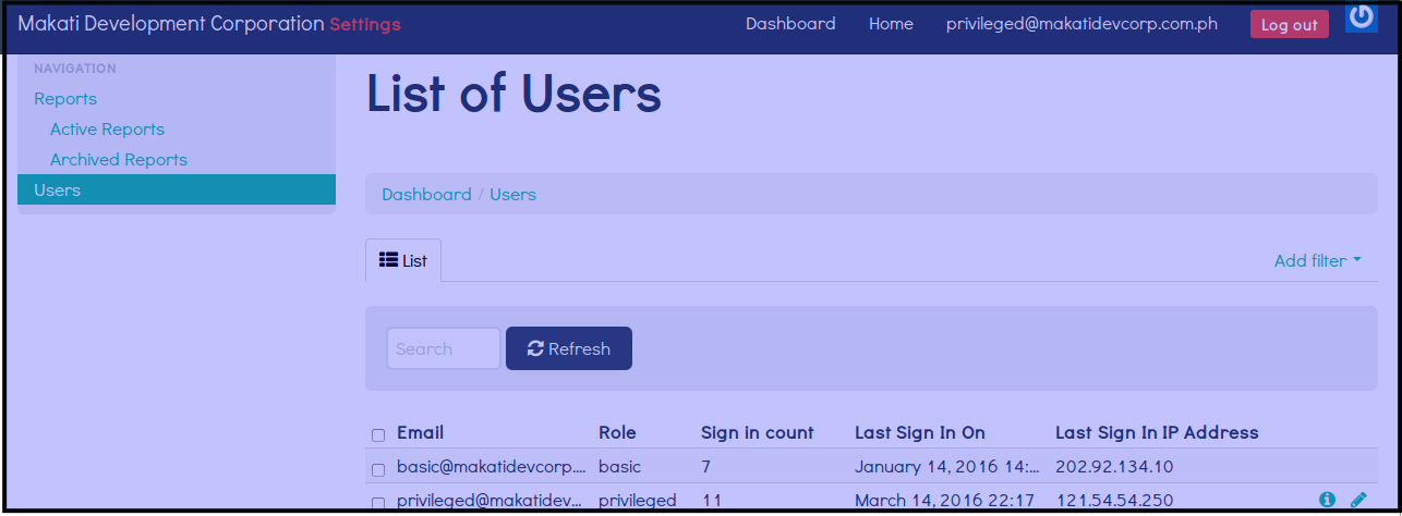 List of Users3