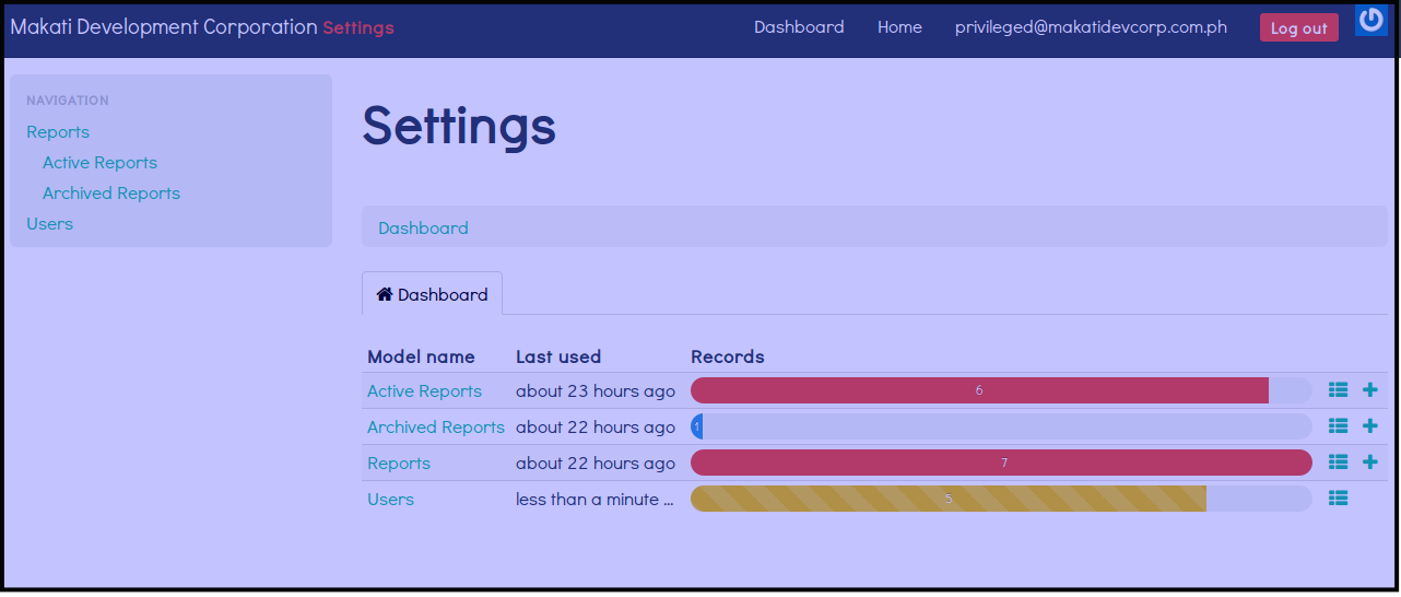 Type of User Roles/Access4