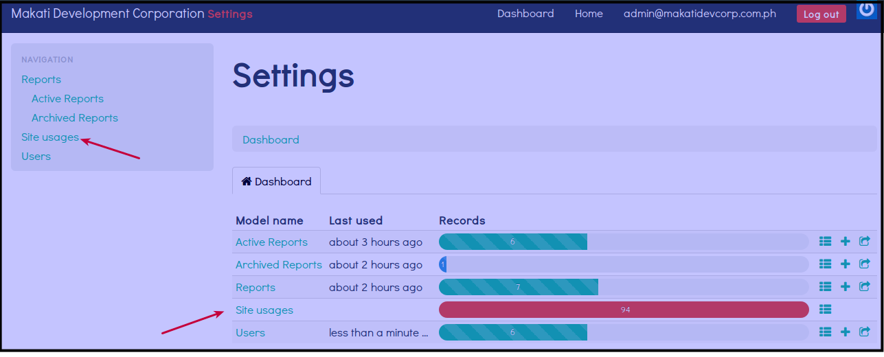 Site Usage2