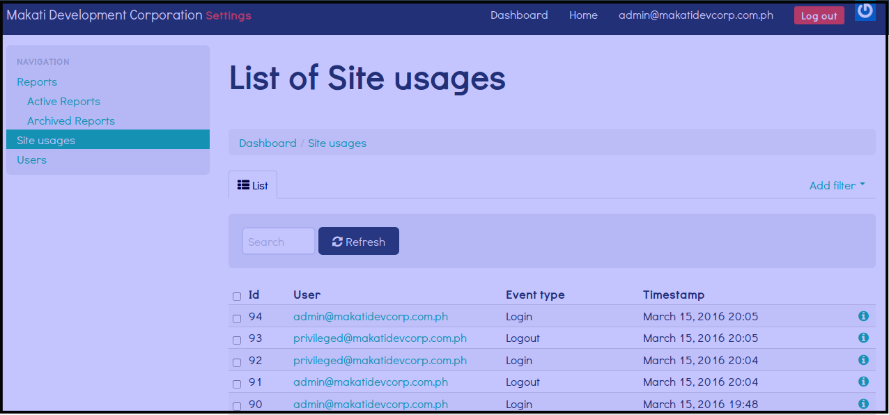 Site Usage3